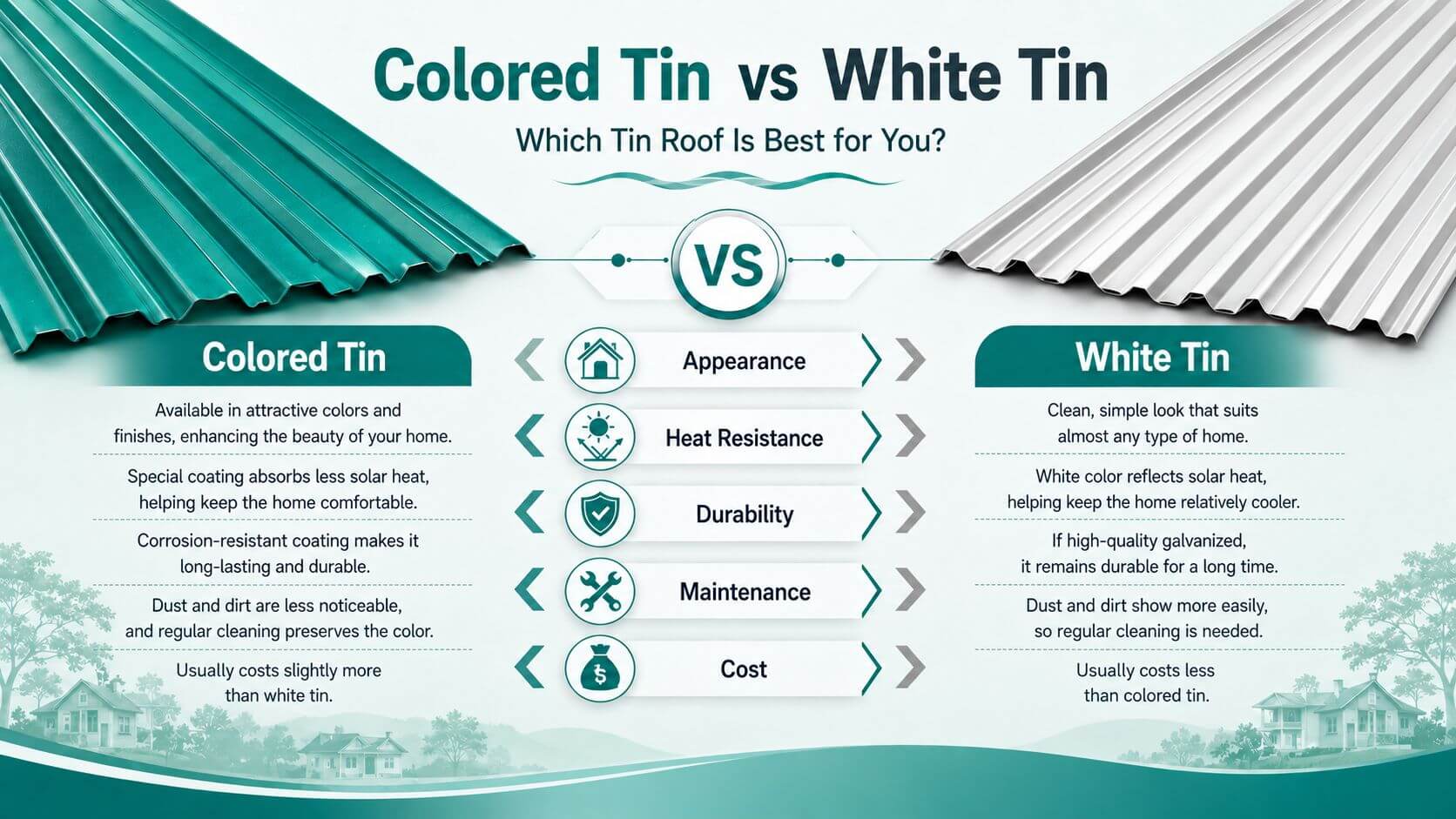 Color Tin vs White Tin