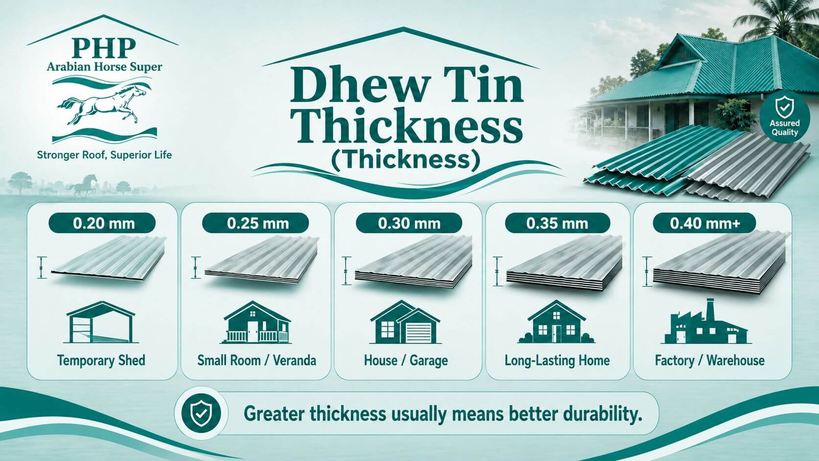 Dhew Tin Er Map Complete Size Guide for Bangladesh 5 Dhew Tin Thickness Guide