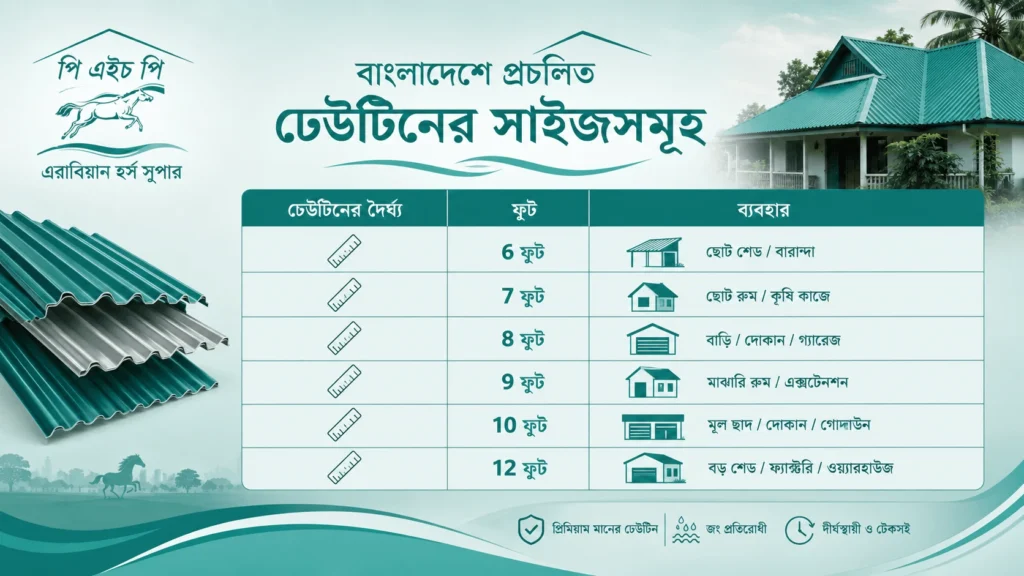 ঢেউটিনের সাইজ চার্ট