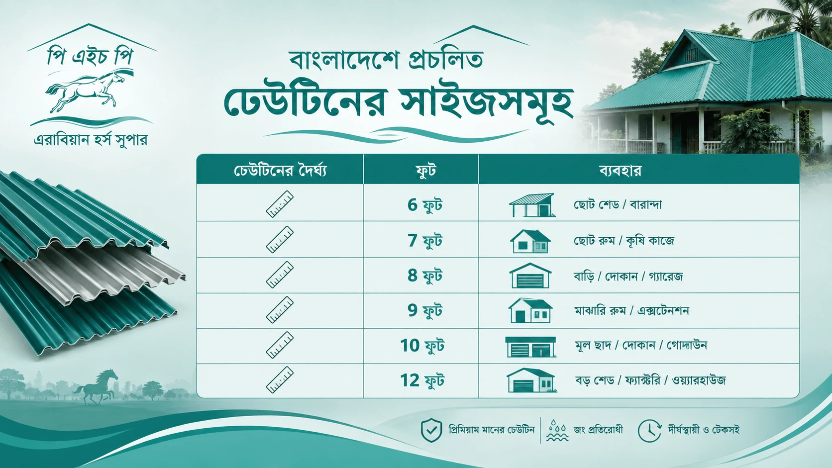 ঢেউটিনের সাইজ চার্ট