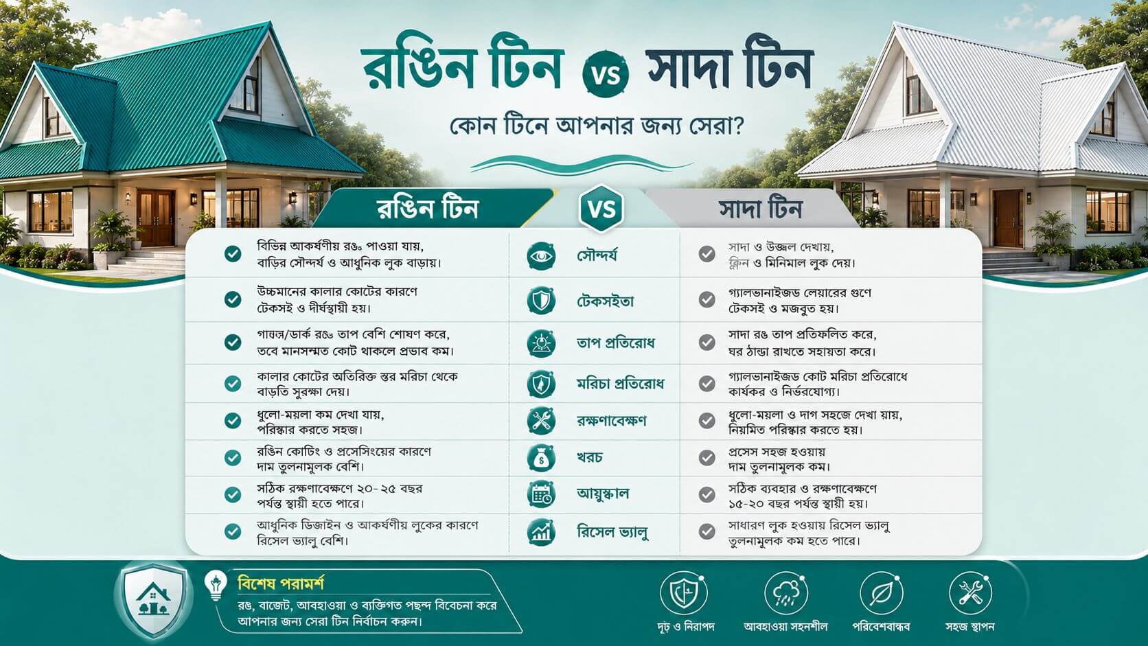 রঙিন টিন ভালো নাকি সাদা টিন ভালো? সম্পূর্ণ তুলনামূলক বিশ্লেষণ 2 রঙিন টিন বনাম সাদা টিন