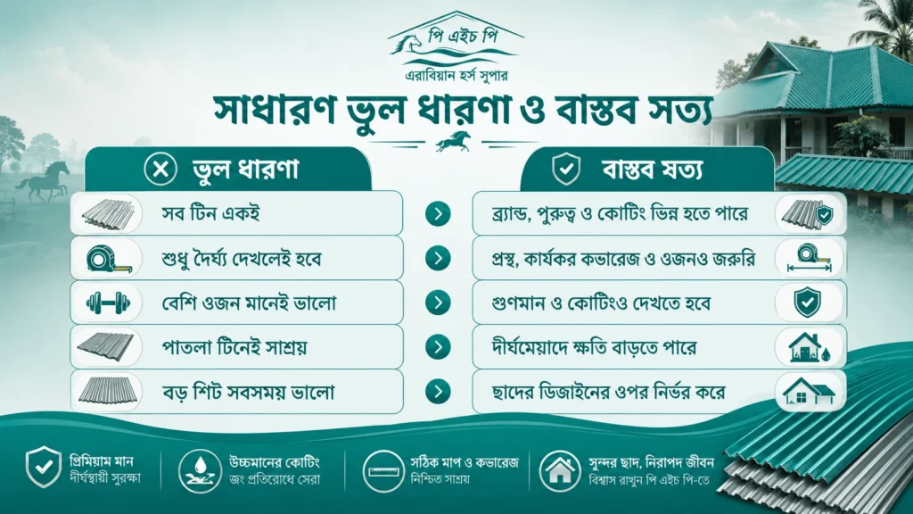 সাধারণ ভুল ধারণা ও বাস্তব সত্য