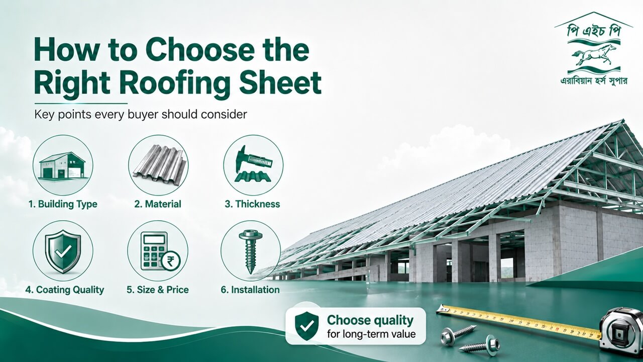 Right Roofing Sheets